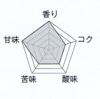 �y������ʔ� �l�C�����Z�b�g �J�y�e�B���_��